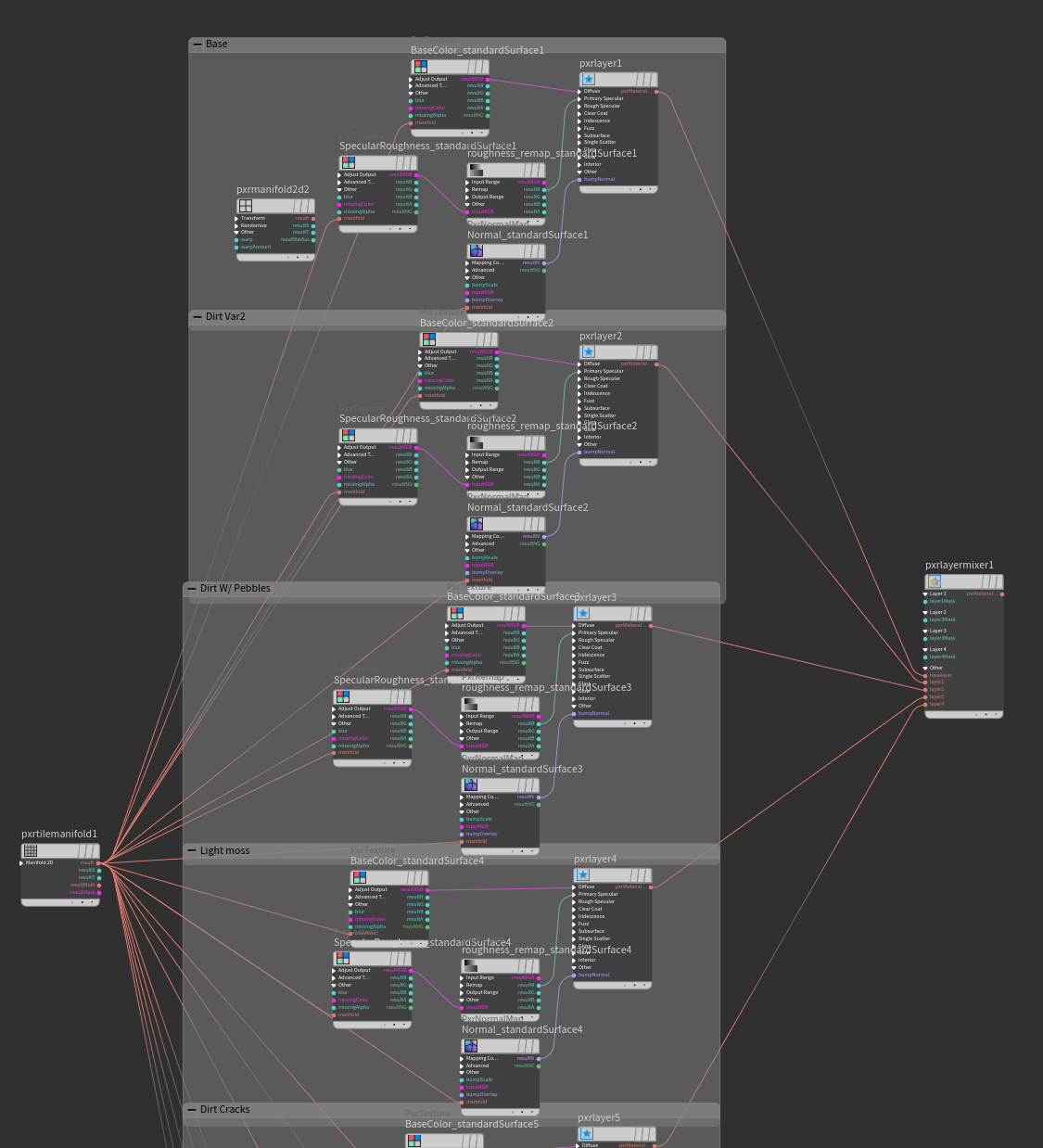 Automatically Built Network
